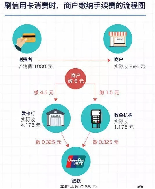 POS機免費申請_正規刷卡機怎么用_代理價格-銀聯POS機辦理