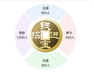 錢寶POS機解綁及綁定流程介紹