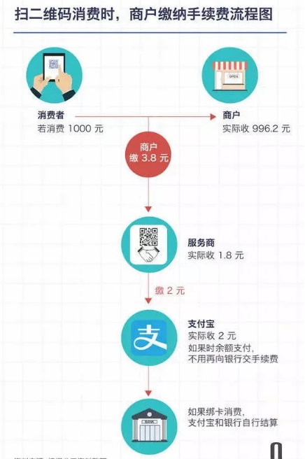 POS機免費申請_正規刷卡機怎么用_代理價格-銀聯POS機辦理