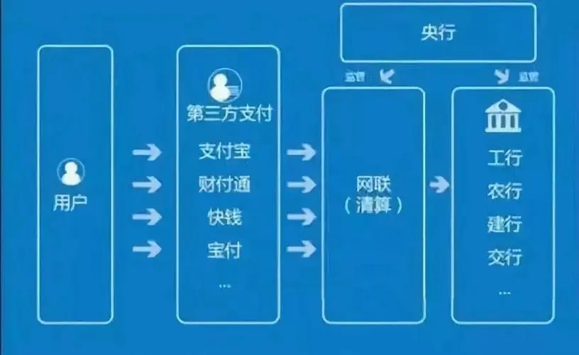 對(duì)接支付通道，收受好處費(fèi)150余萬(wàn)，某支付公司負(fù)責(zé)人被判刑！涉及2家持牌機(jī)構(gòu)